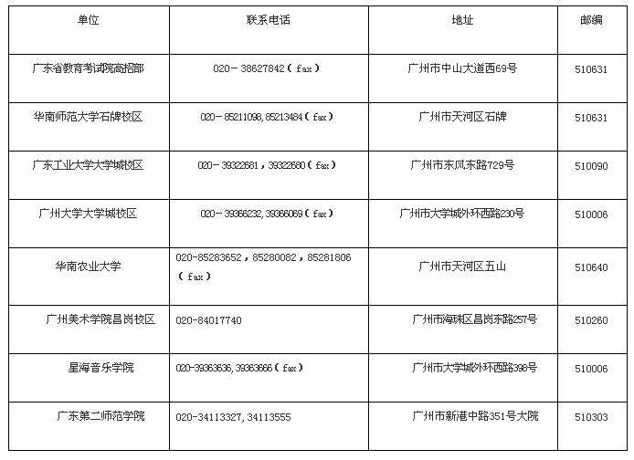 2018年广东省普通高等艺术院校（专业）招生简章