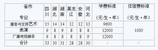 2016年四川西南石油大学艺术专业拟招生计划