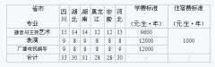 2018年四川西南石油大学艺术专业拟招生计划