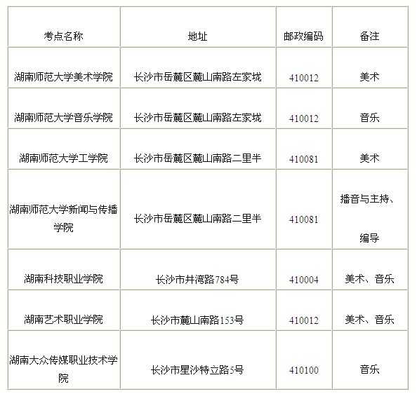 2018年湖南省外普高来湘艺术类专业考试指南