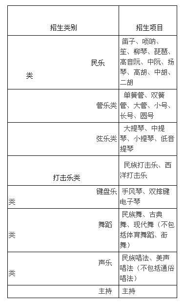 2018年中国人民大学艺术特长生招生简章