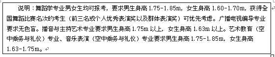 2018年长春师范学院艺术类专业招生简章