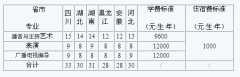 2018年西南石油大学艺术类专业拟招生计划