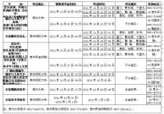 2018年贵州省普通高等学校艺术类专业招生考试日程表