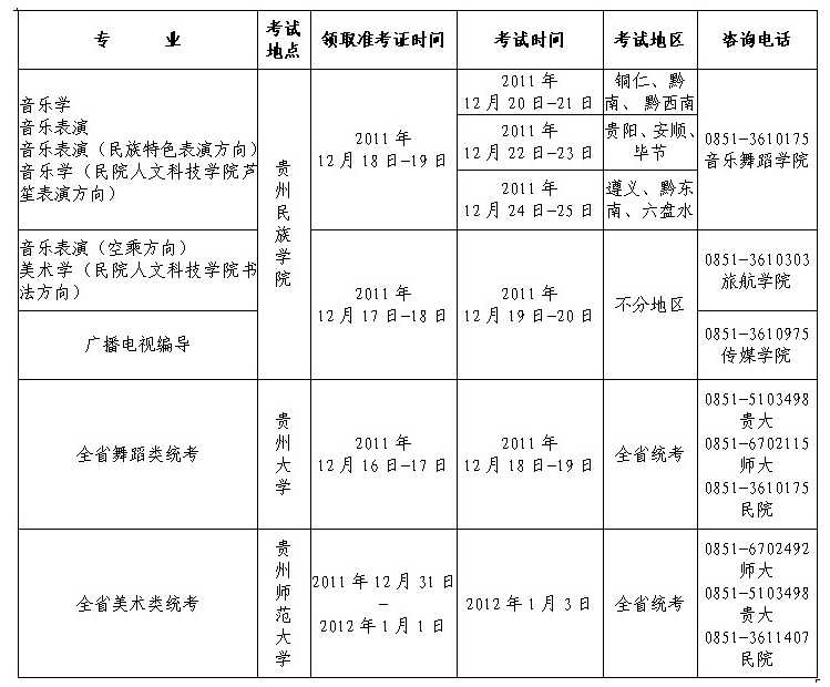 2016年贵州民族学院艺术类专业招生简章（省内）