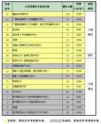 2013年中国传媒大学艺术类本科招生计划