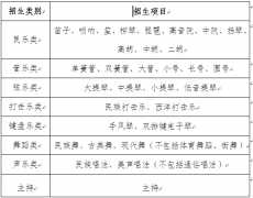 中国人民大学2018年艺术特长生招生简章