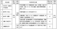 齐齐哈尔大学2018年黑龙江省艺术类专业招生简章