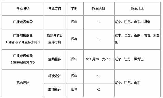 沈阳大学2018年艺术类招生简章（江苏省）