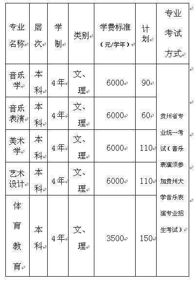 贵阳学院2016年体育、艺术类专业招生简章（省内）