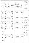 贵阳学院2018年体育、艺术类专业招生简章（省内）