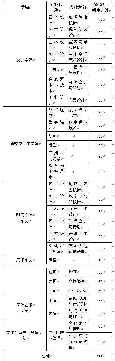 2018年复旦大学上海视觉艺术学院招生计划