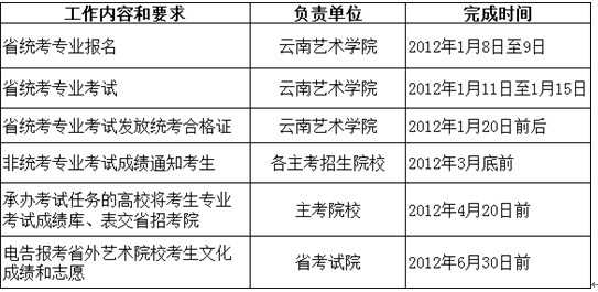 2018年云南普通高等艺术院校（系科）招生工作安排
