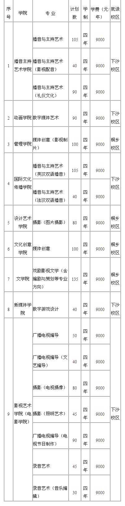 2018年浙江传媒大学艺术类招生计划