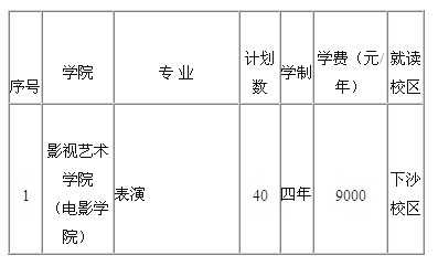 2018年浙江传媒大学艺术类招生计划