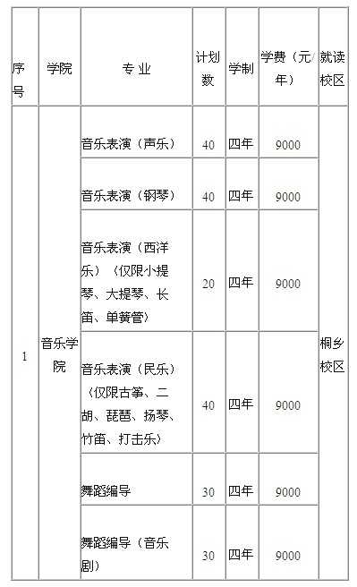 2018年浙江传媒大学艺术类招生计划