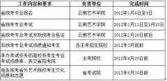 2018年云南普通高等艺术院校（系科）招生工作安排