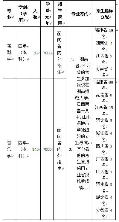 2016年泉州师范学院音乐与舞蹈学院、泉州南音学院省外招生简章