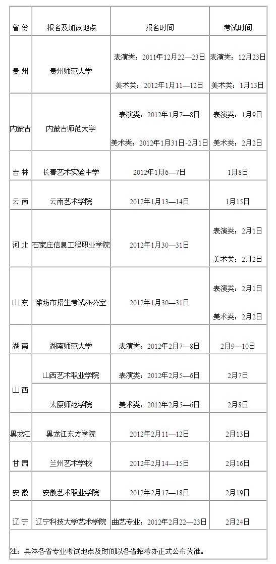 2016年辽宁科技大学艺术类专业招生简章