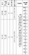 2018年泉州师范学院音乐与舞蹈学院、泉州南音学院省外招生简章