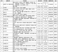 2018年省外普通高等院校艺术类招生考试在兰州艺术学校考点日程安排