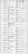 2018年甘肃省外普通高等院校艺术类招生专业考试日程安排