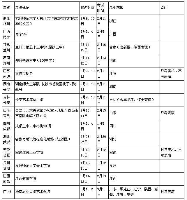 2016年华南农业大学美术、表演单考考点安排