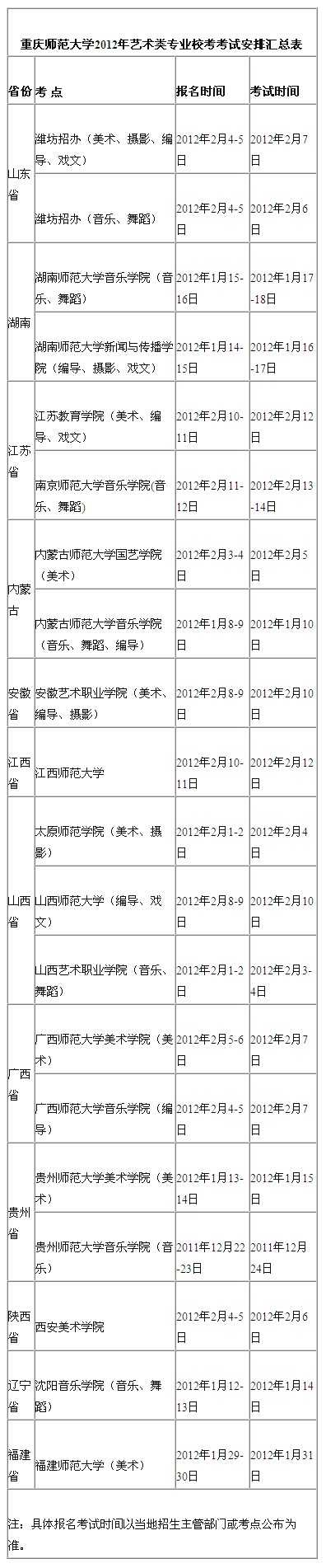 2018年重庆师范大学艺术类专业校考招生简章