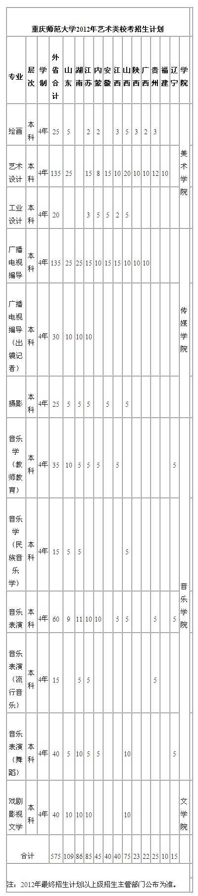 2016年重庆师范大学艺术类专业校考招生简章