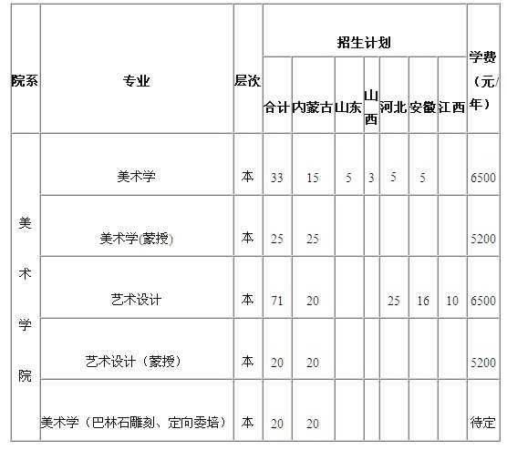 2018年赤峰学院艺术类专业招生简章