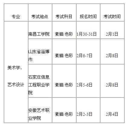 2018年赤峰学院艺术类专业招生简章