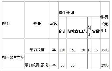 2018年赤峰学院艺术类专业招生简章