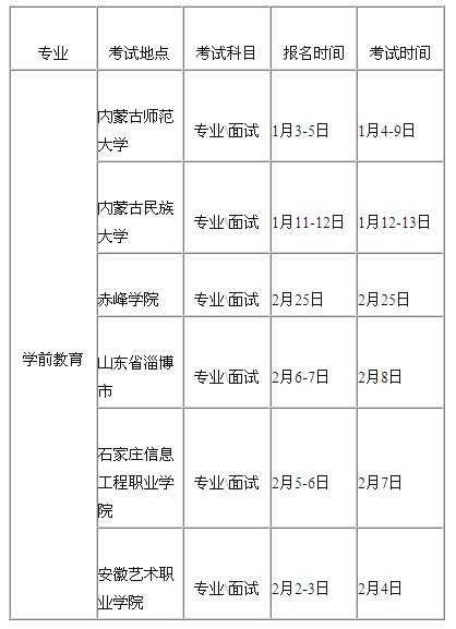 2018年赤峰学院艺术类专业招生简章