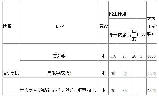 2018年赤峰学院艺术类专业招生简章