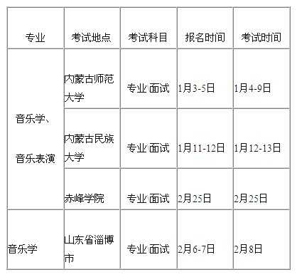 2018年赤峰学院艺术类专业招生简章