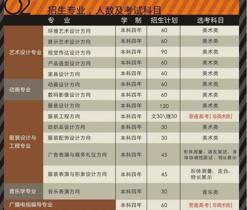 2018年华南农业大学艺术类招生简章 