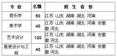 2016年扬州大学艺术类专业招生简章