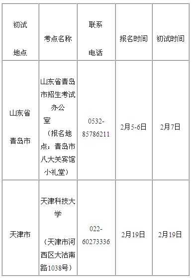 2018年天津科技大学表演类专业招生简章