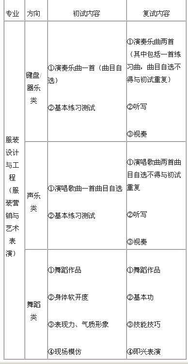 2018年天津科技大学表演类专业招生简章