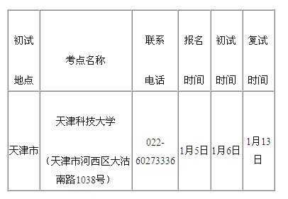 2018年天津科技大学表演类专业招生简章