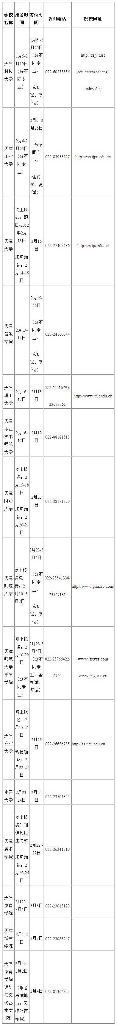 2018年天津市高等学校艺术类专业报名及考试时间