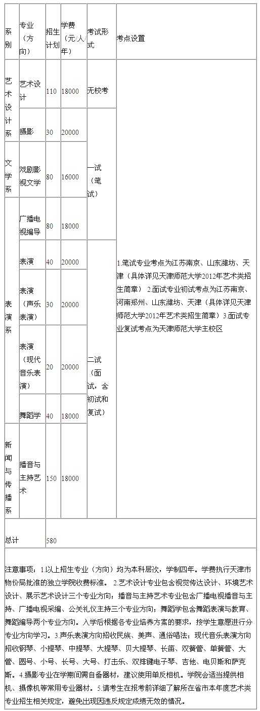 2018年天津师范大学津沽学院艺术类招生简章