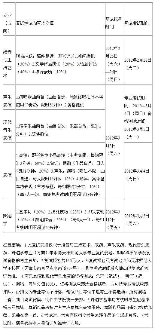 2018年天津师范大学津沽学院艺术类招生简章