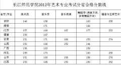 2018年长江师范学院艺术专业成绩查询