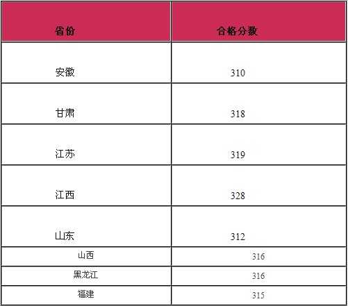 2016年河南工业大学艺术类专业考试成绩查询地址 