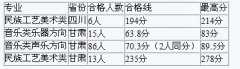 2018年青海民族大学艺术类专业校考合格分数线