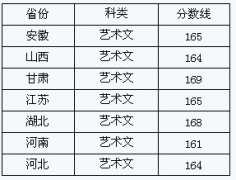 2018年西安石油大学美术类专业课校考成绩查询及分数线公布 