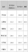  2018年大连医科大学艺术类专业考试成绩查询地址及合格分数线