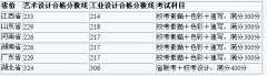 2018年华中科技大学美术专业招生专业合格分数线 