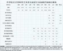 2018年齐齐哈尔大学艺术类专业校考成绩合格线